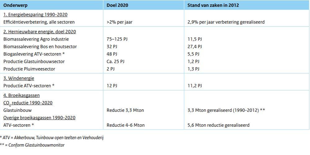 Afbeelding verwijderd.