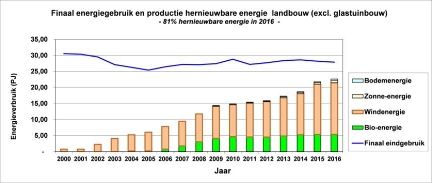 Afbeelding verwijderd.