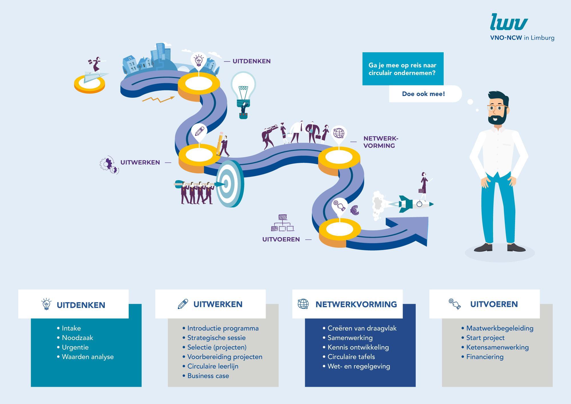 roadmap CIB